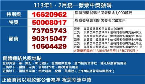 1、2月統一發票中獎獎號出爐 千萬特別獎號「16620962」 .
